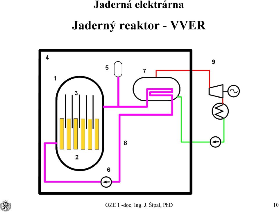 VVER 10