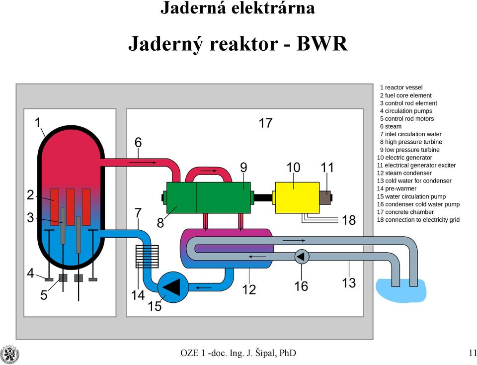 BWR 11