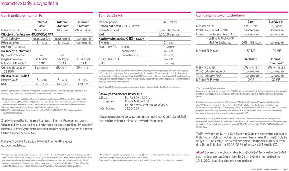 ) Další ceny a informace Rychlost stahování 2) až až až (negarantováno) 256 kb/s 512 kb/s 1 024 kb/s Měsíční FUP kvóta* 2 GB 5 GB 10 GB Cena za dodatečný 99, (117,81) 99, (117,81) 99, (117,81) 1 GB