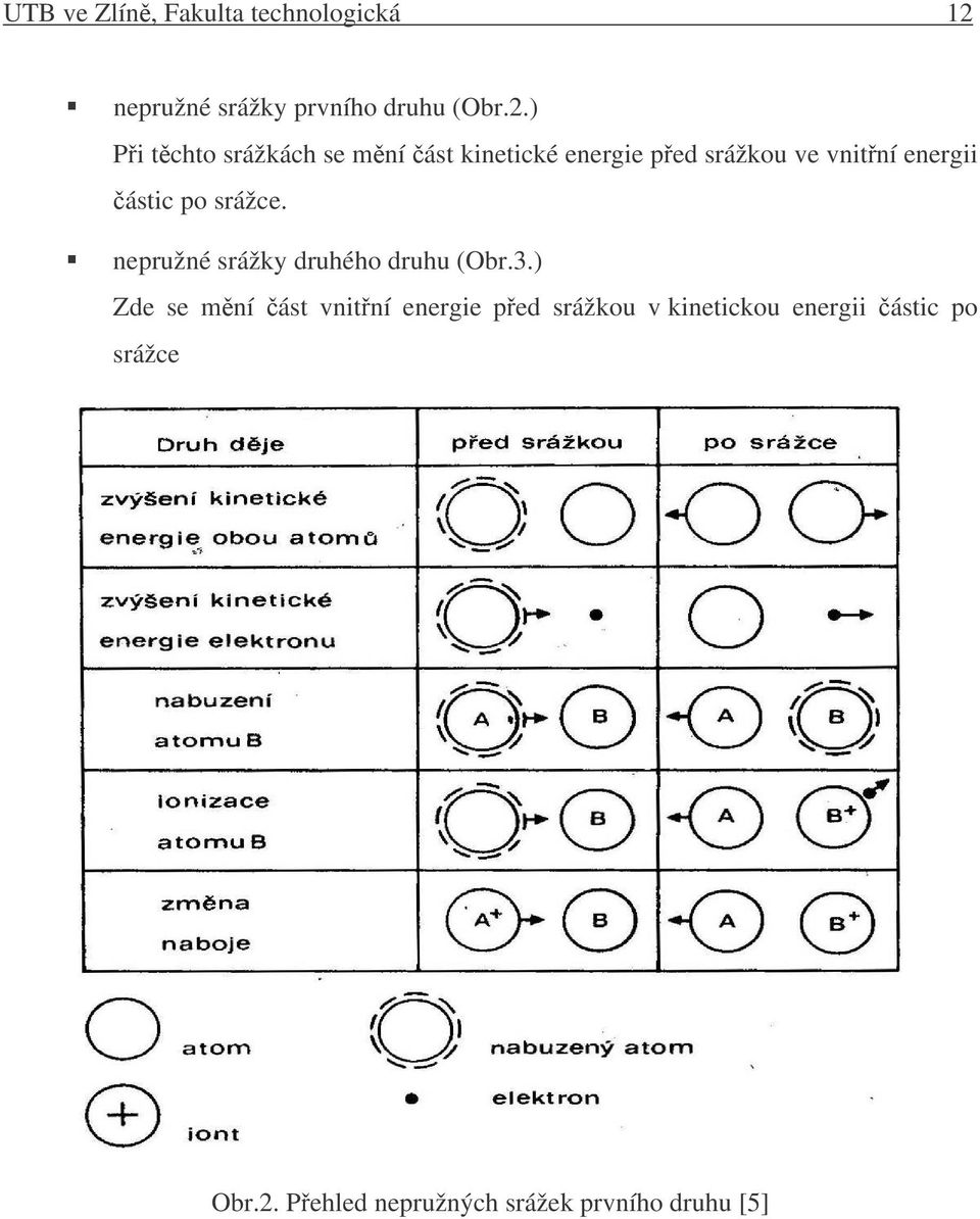 ) Pi tchto srážkách se mní ást kinetické energie ped srážkou ve vnitní energii ástic