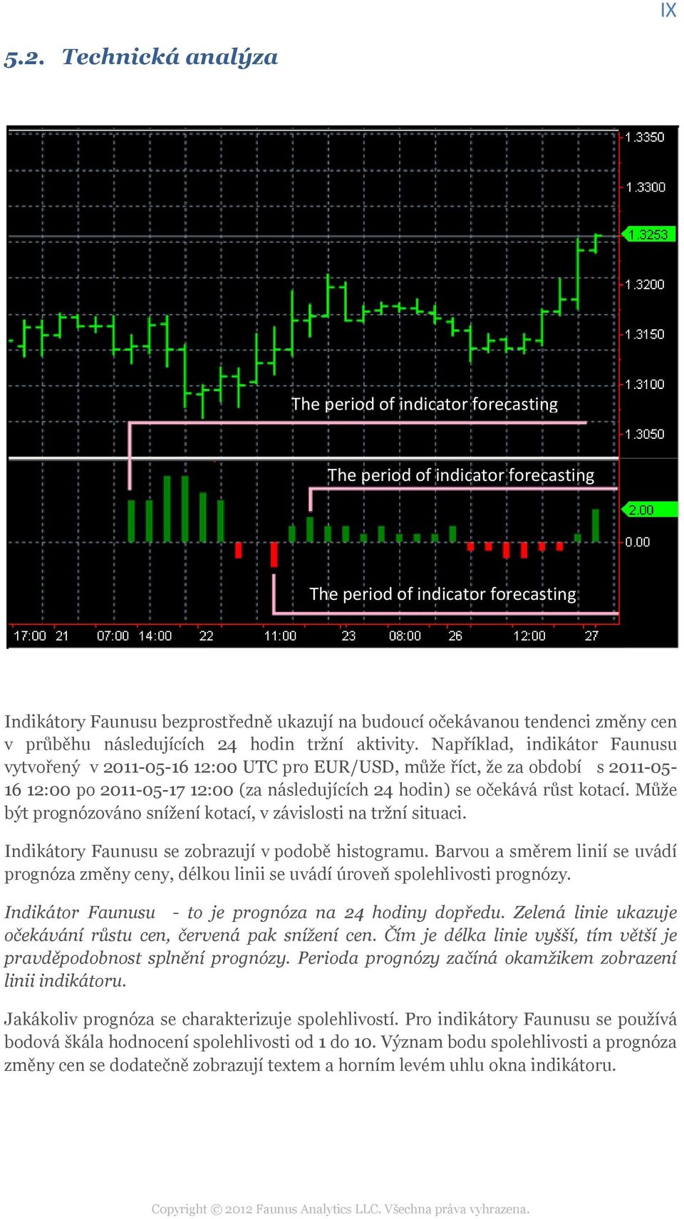 změny cen v průběhu následujících 24 hodin tržní aktivity.