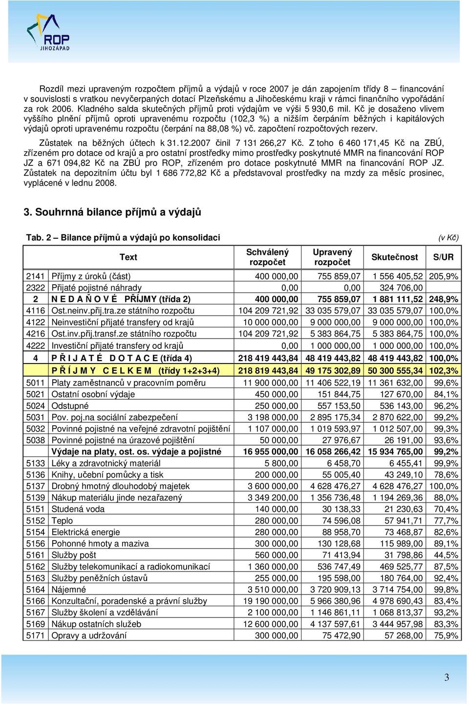 Kč je dosaženo vlivem vyššího plnění příjmů oproti upravenému rozpočtu (102,3 %) a nižším čerpáním běžných i kapitálových výdajů oproti upravenému rozpočtu (čerpání na 88,08 %) vč.