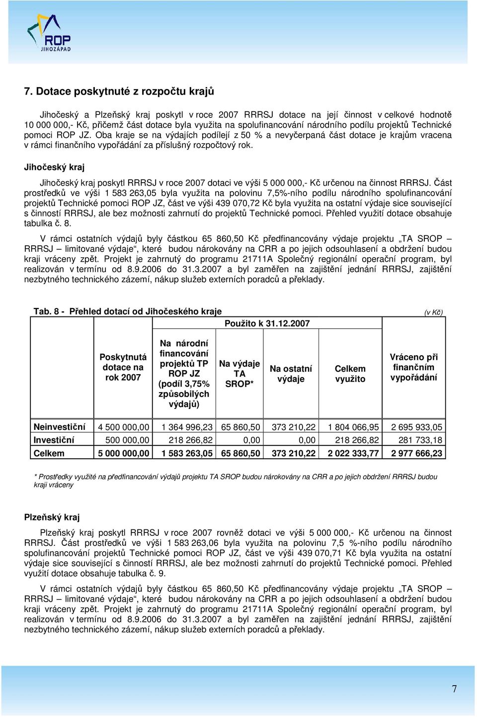 Oba kraje se na výdajích podílejí z 50 % a nevyčerpaná část dotace je krajům vracena v rámci finančního vypořádání za příslušný rozpočtový rok.