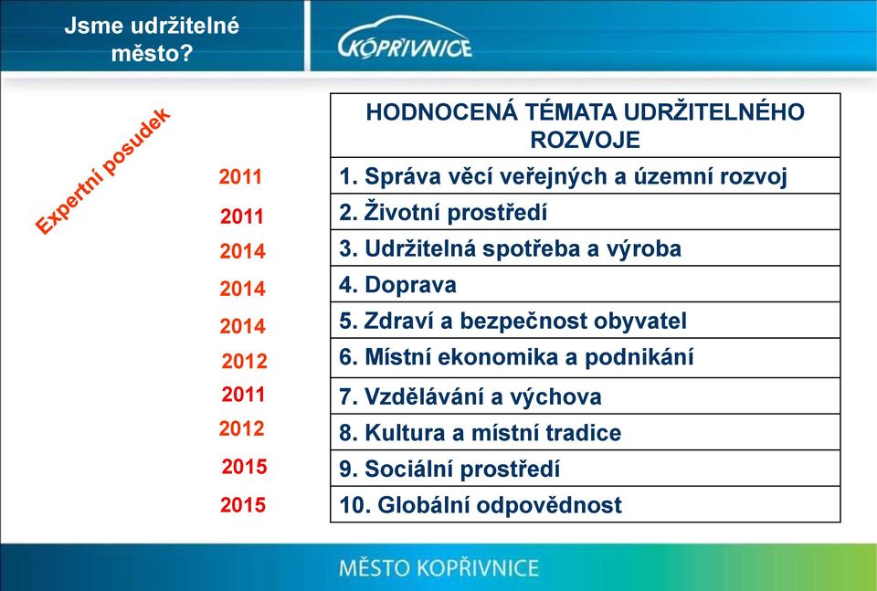 Správa věcí veřejných a územní rozvoj 2. Životní prostředí 3. Udržitelná spotřeba a výroba 4.