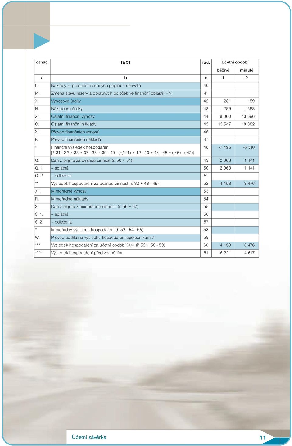 Převod finančních nákladů 47 * Finanční výsledek hospodaření 48-7 495-6 510 [ř. 31-32 + 33 + 37-38 + 39-40 - (+/-41) + 42-43 + 44-45 + (-46) - (-47)] Q. Daň z příjmů za běžnou činnost (ř.