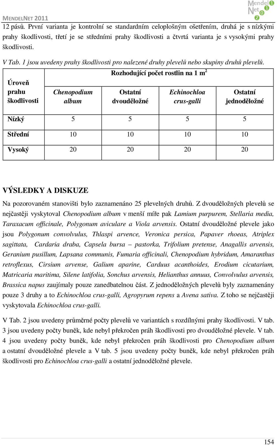 Úroveň prahu Chenopodium album Rozhodující počet rostlin na 1 m 2 dvouděložné Echinochloa crus-galli jednoděložné Nízký 5 5 5 5 Střední 10 10 10 10 Vysoký 20 20 20 20 VÝSLEDKY A DISKUZE Na