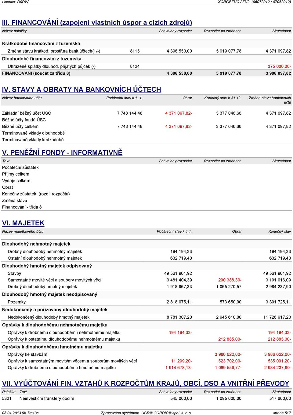 přijatých půjček (-) 8124 375 000,00- FINANCOVÁNÍ (součet za třídu 8) 4 396 550,00 5 919 077,78 3 996 097,82 IV. STAVY A OBRATY NA BANKOVNÍCH ÚČTECH Název bankovního účtu Počáteční stav k 1.