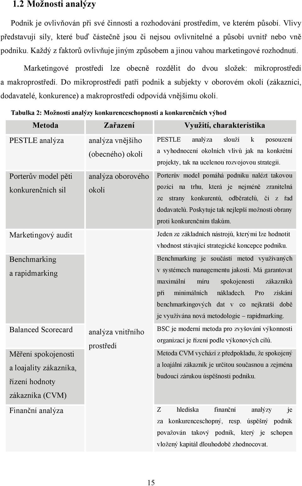 Marketingové prostředí lze obecně rozdělit do dvou složek: mikroprostředí a makroprostředí.