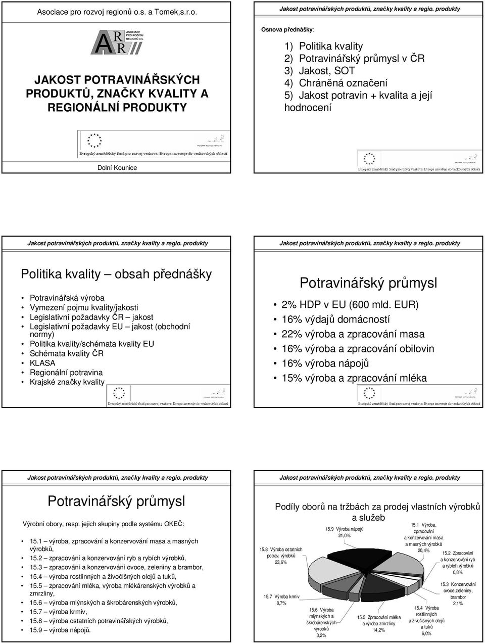 jakost Legislativní požadavky EU jakost (obchodní normy) Politika kvality/schémata kvality EU Schémata kvality ČR KLASA Krajské značky kvality Potravinářský průmysl 2% HDP v EU (600 mld.