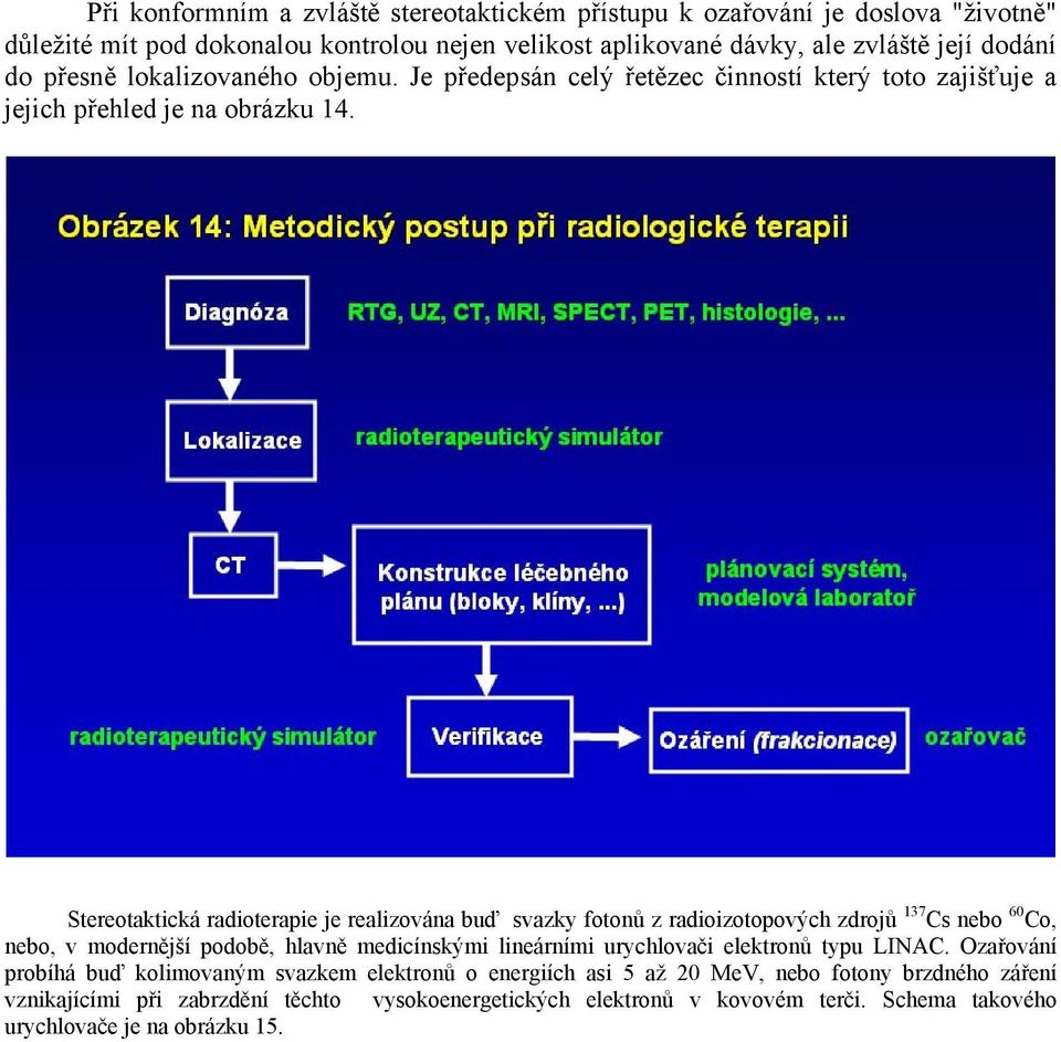 Stereotaktická radioterapie je realizována buď svazky fotonů z radioizotopových zdrojů 137 Cs nebo 60 Co, nebo, v modernější podobě, hlavně medicínskými lineárními urychlovači