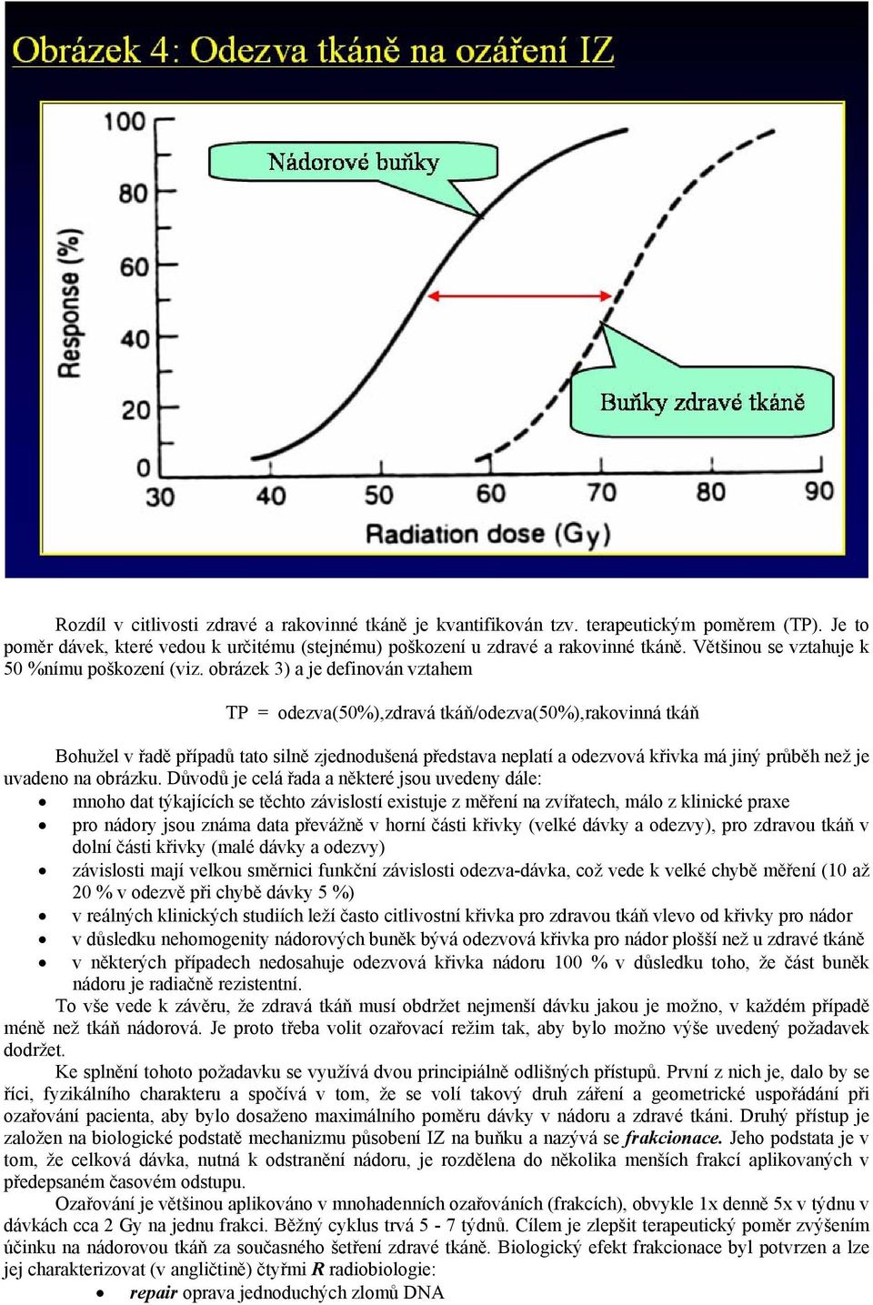 obrázek 3) a je definován vztahem TP = odezva(50%),zdravá tkáň/odezva(50%),rakovinná tkáň Bohužel v řadě případů tato silně zjednodušená představa neplatí a odezvová křivka má jiný průběh než je