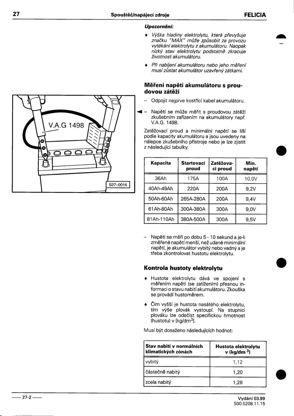 akumulátoru Napìtí se mùže mìøit s proudovou zátìží zkušebním zaøízením na akumulátory napø VAG1498 Zatìžovací proud a minimální napìtí se liší podle kapacity akumulátoru a jsou uvedeny na nálepce