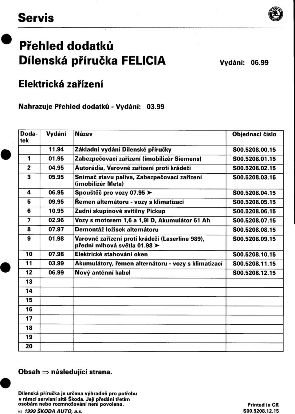 50052080315 (imobilizér Meta) 4 0695 5pouštìè pro vozy 0795 >- 50052080415 5 0995 Øemen alternátoru -vozy s klimatizací 50052080515 6 1095 Zadní skupinové svítilny Pickup 50052080615 7 0296 Vozy s