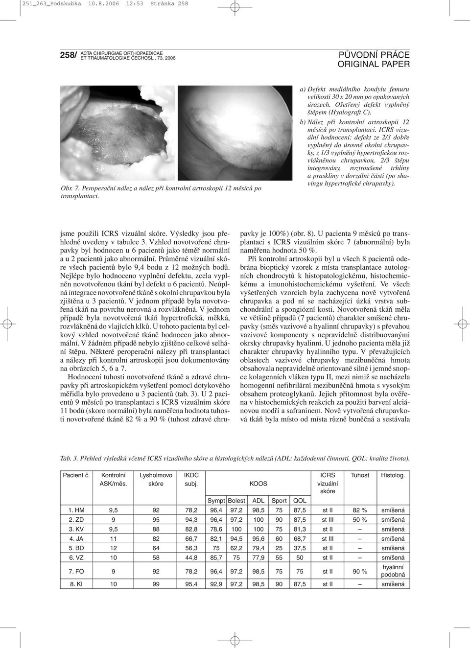 ICRS vizuální hodnocení: defekt ze 2/3 dobře vyplněný do úrovně okolní chrupavky, z 1/3 vyplněný hypertrofickou rozvlákněnou chrupavkou, 2/3 štěpu integrovány, roztroušené trhliny a praskliny v
