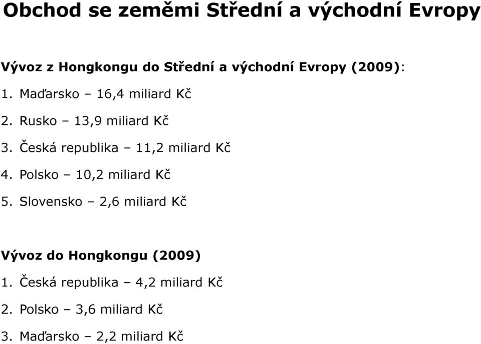 Česká republika 11,2 miliard Kč 4. Polsko 10,2 miliard Kč 5.