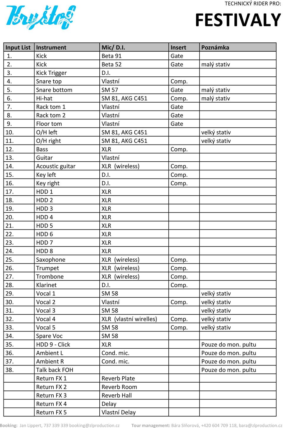 O/H right SM 81, AKG C451 velký stativ 12. Bass XLR Comp. 13. Guitar Vlastní 14. Acoustic guitar XLR (wireless) Comp. 15. Key left D.I. Comp. 16. Key right D.I. Comp. 17. HDD 1 XLR 18. HDD 2 XLR 19.