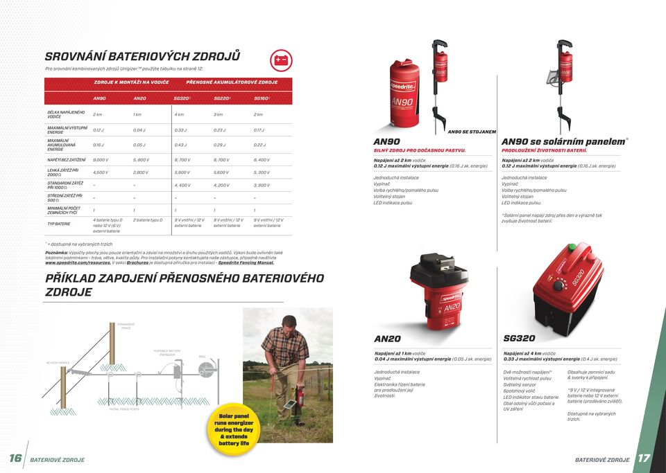 17 J AN90 SE STOJANEM MAXIMÁLNÍ AKUMULOVANÁ ENERGIE 0.16 J 0.05 J 0.43 J 0.29 J 0.22 J AN90 SILNÝ ZDROJ PRO DOČASNOU PASTVU. AN90 se solárním panelem * PRODLOUŽENÍ ŽIVOTNOSTI BATERIÍ.