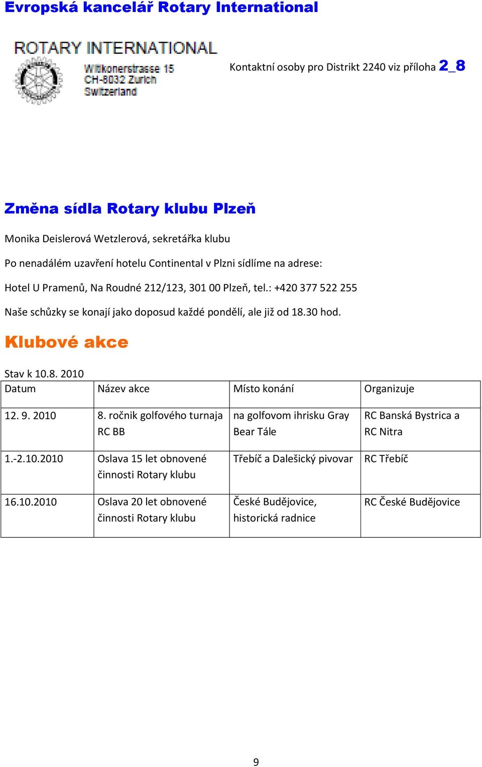 Klubové akce Stav k 10.8. 2010 Datum Název akce Místo konání Organizuje 12. 9. 2010 8. ročnik golfového turnaja RC BB na golfovom ihrisku Gray Bear Tále RC Banská Bystrica a RC Nitra 1.-2.10.2010 Oslava 15 let obnovené činnosti Rotary klubu Třebíč a Dalešický pivovar RC Třebíč 16.