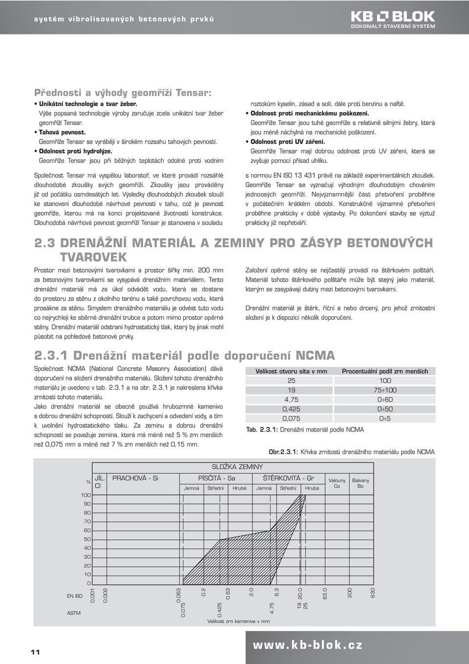 Geomříže Tensar jsou při běžných teplotách odolné proti vodním Společnost Tensar má vyspělou laboratoř, ve které provádí rozsáhlé dlouhodobé zkoušky svých geomříží.