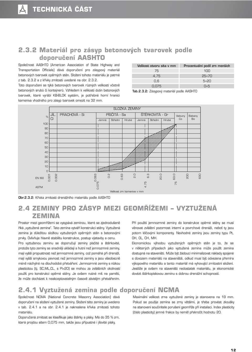 betonových tvarovek opěrných stěn. Složení tohoto materiálu je patrné z tab. 2.3.2 a z křivky zrnitosti uvedené na obr. 2.3.2. Toto doporučení se týká betonových tvarovek různých velikostí včetně betonových srubů či kontejnerů.