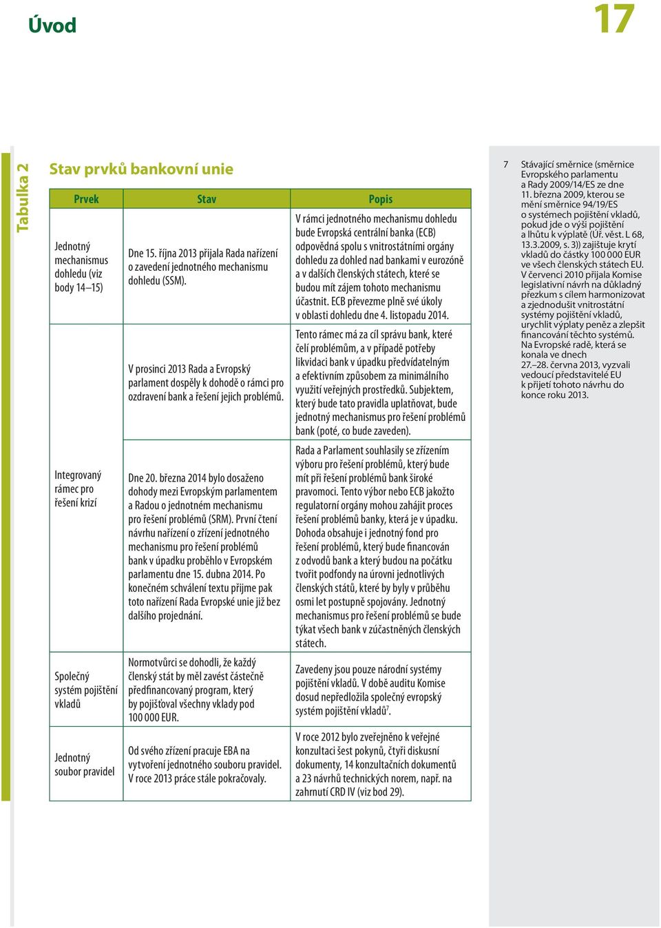 Dne 20. března 2014 bylo dosaženo dohody mezi Evropským parlamentem a Radou o jednotném mechanismu pro řešení problémů (SRM).