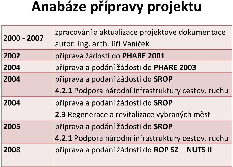 SROP 4.2.1 Podpora národní infrastruktury cestov. ruchu 2004 příprava a podání žádosti do SROP 2.