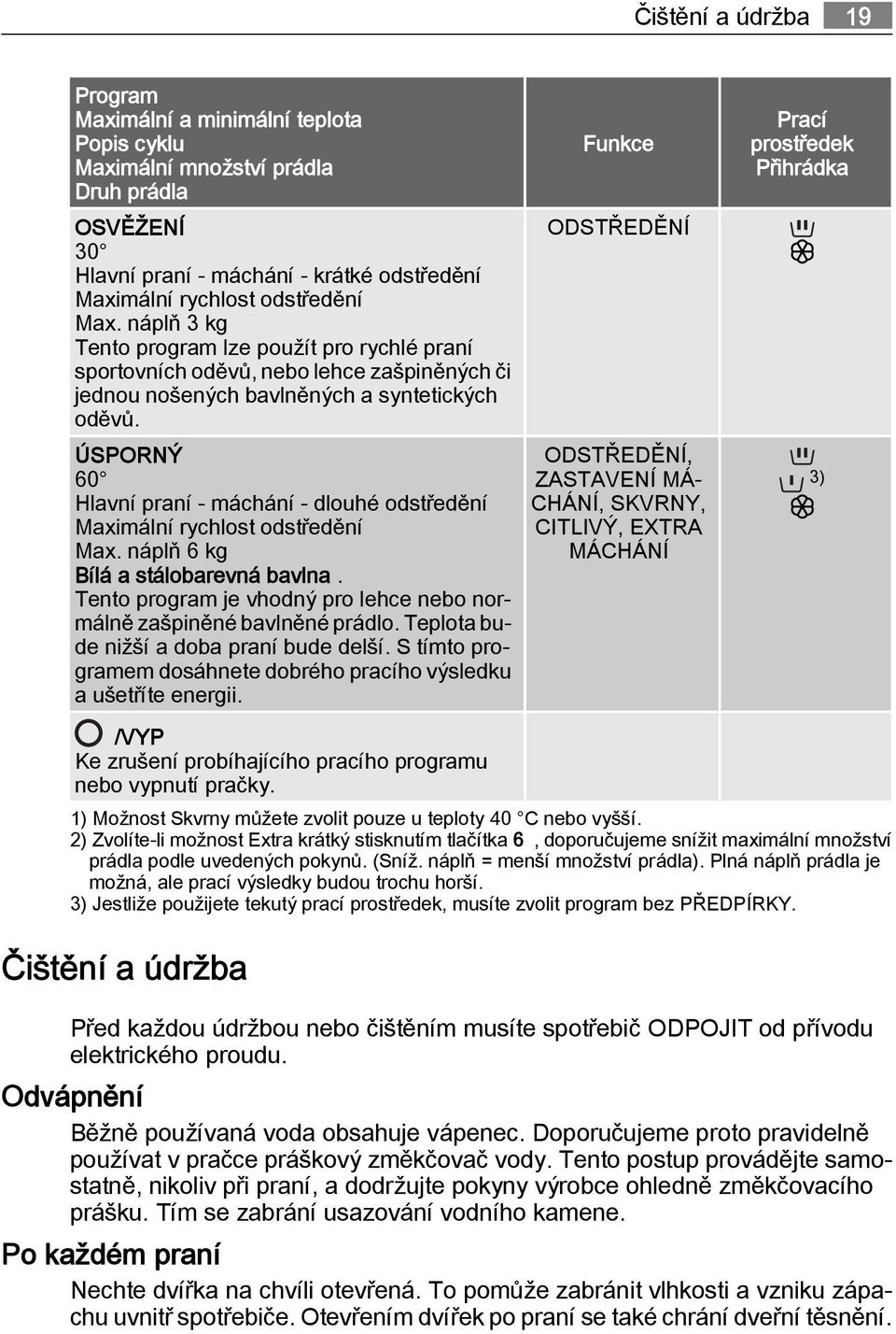 ÚSPORNÝ 60 Hlavní praní - máchání - dlouhé odstředění Maximální rychlost odstředění Max. náplň 6 kg Bílá a stálobarevná bavlna.