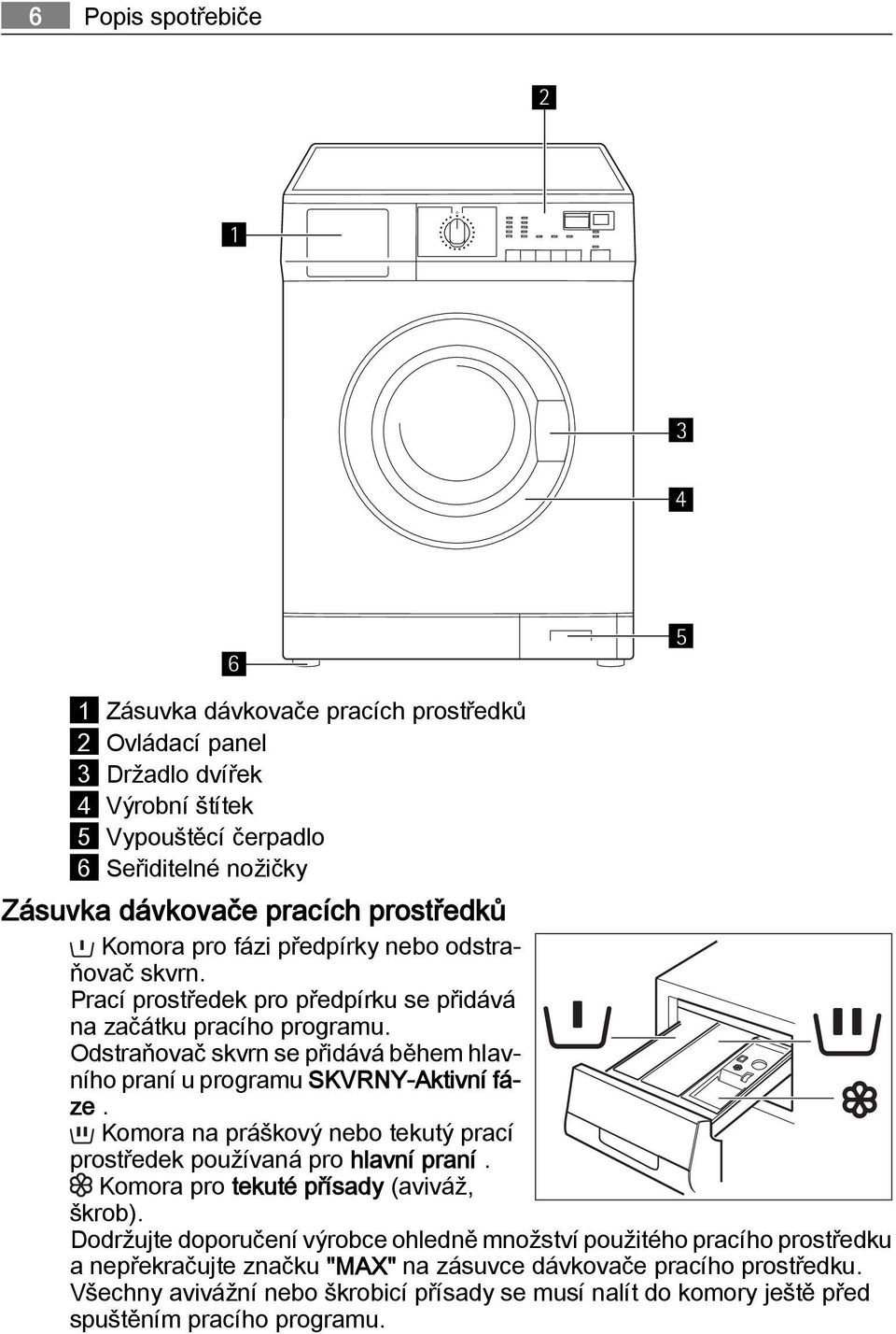 Odstraňovač skvrn se přidává během hlavního praní u programu SKVRNY-Aktivní fáze. Komora na práškový nebo tekutý prací prostředek používaná pro hlavní praní.