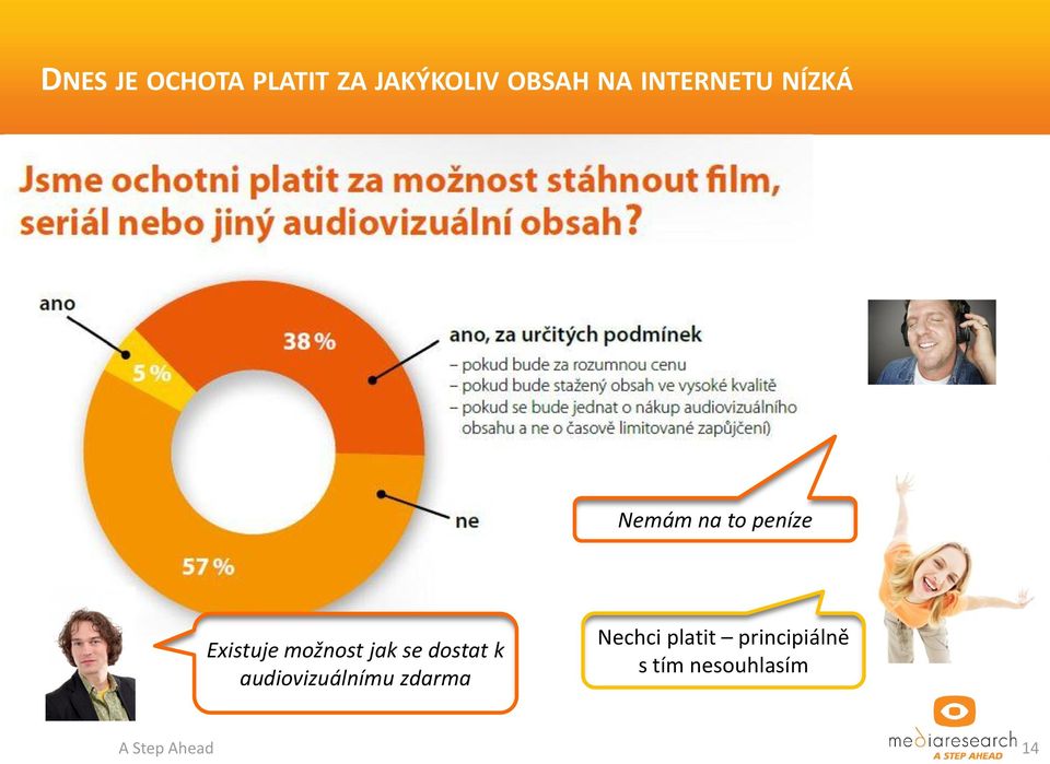 možnost jak se dostat k audiovizuálnímu zdarma