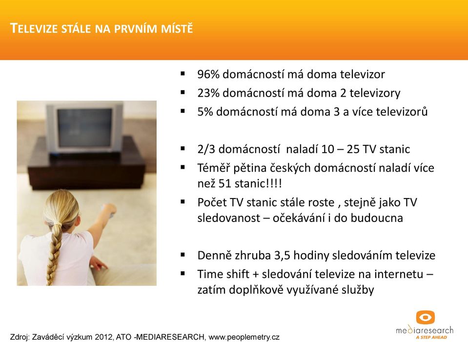 !!! Počet TV stanic stále roste, stejně jako TV sledovanost očekávání i do budoucna Denně zhruba 3,5 hodiny sledováním televize