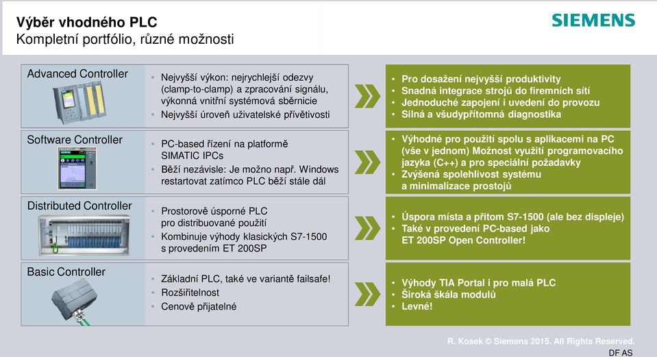 Windows restartovat zatímco PLC běží stále dál Prostorově úsporné PLC pro distribuované použití Kombinuje výhody klasických S7-500 s provedením ET 200SP Základní PLC, také ve variantě failsafe!