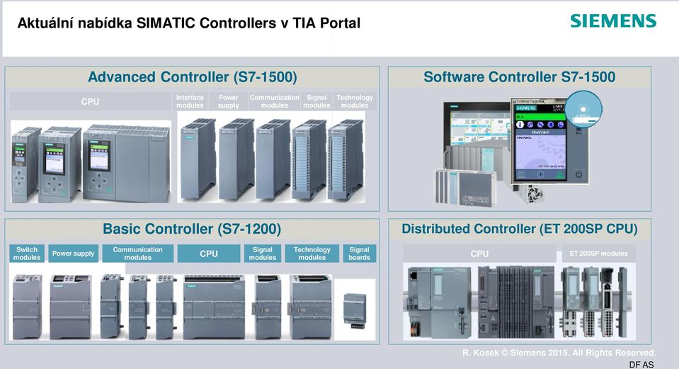 Technology modules Basic Controller (S7-200) Distributed Controller (ET 200SP CPU) Switch