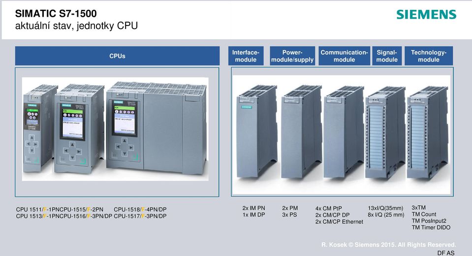 CPU-58/F-4PN/DP CPU 53/F-PNCPU-56/F-3PN/DP CPU-57/F-3PN/DP 2x IM PN x IM DP 2x PM 3x PS