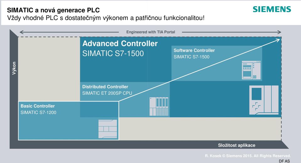 Engineered with TIA Portal Advanced Controller SIMATIC S7-500 Software