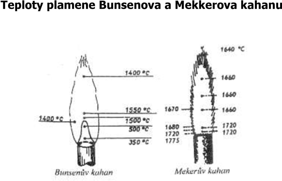 Bunsenova