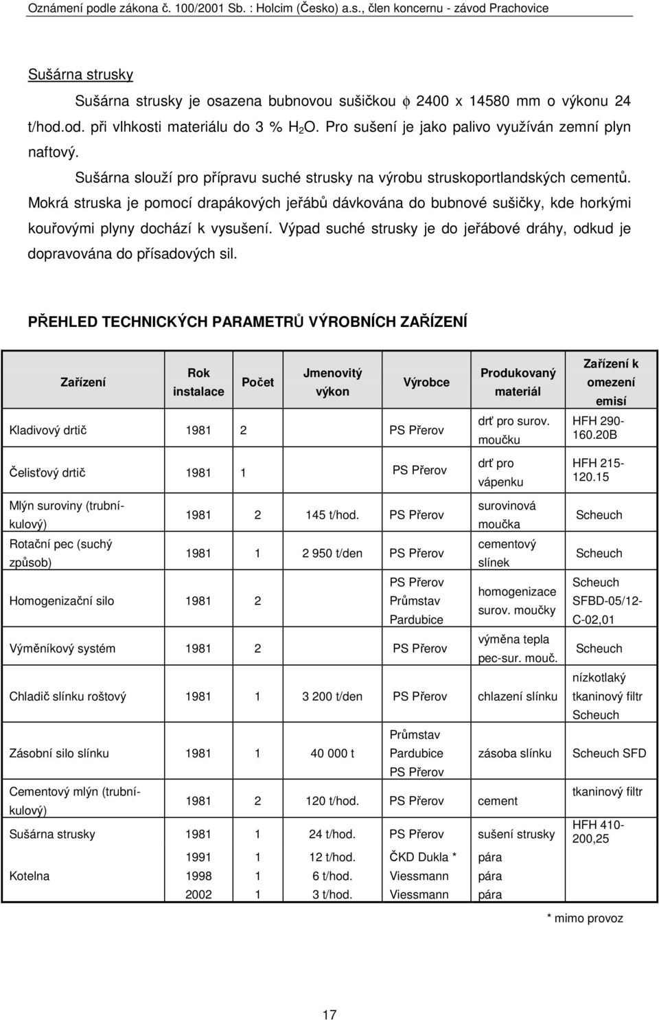 Mokrá struska je pomocí drapákových jeřábů dávkována do bubnové sušičky, kde horkými kouřovými plyny dochází k vysušení.