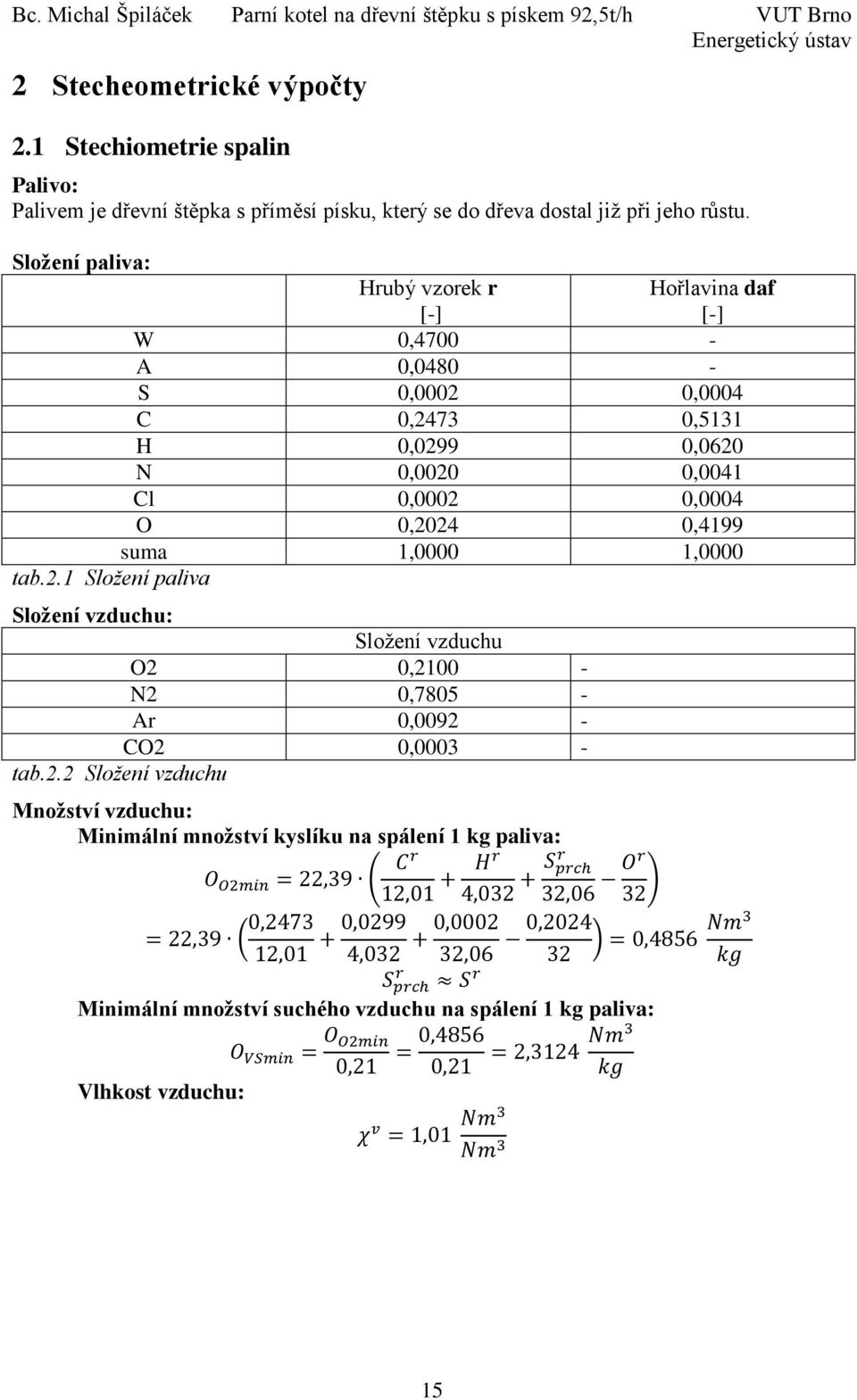 Sloţení paliva: Hrubý vzorek r [-] Hořlavina daf [-] W 0,4700 - A 0,0480 - S 0,0002 0,0004 C 0,2473 0,5131 H 0,0299 0,0620 N 0,0020 0,0041 Cl 0,0002 0,0004 O 0,2024 0,4199