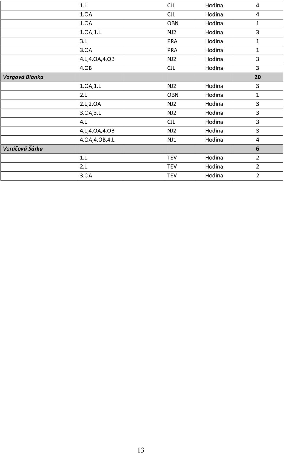 L NJ2 Hodina 3 2.L OBN Hodina 1 2.L,2.OA NJ2 Hodina 3 3.OA,3.L NJ2 Hodina 3 4.L CJL Hodina 3 4.L,4.