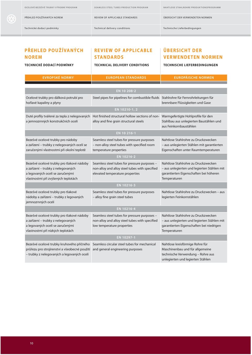 EUROPÄISCHE NORMEN EN 10 208-2 Ocelové trubky pro dálková potrubí pro hořlavé kapaliny a plyny Duté profily tvářené za tepla z nelegovaných a jemnozrnných konstrukčních ocelí Bezešvé ocelové trubky