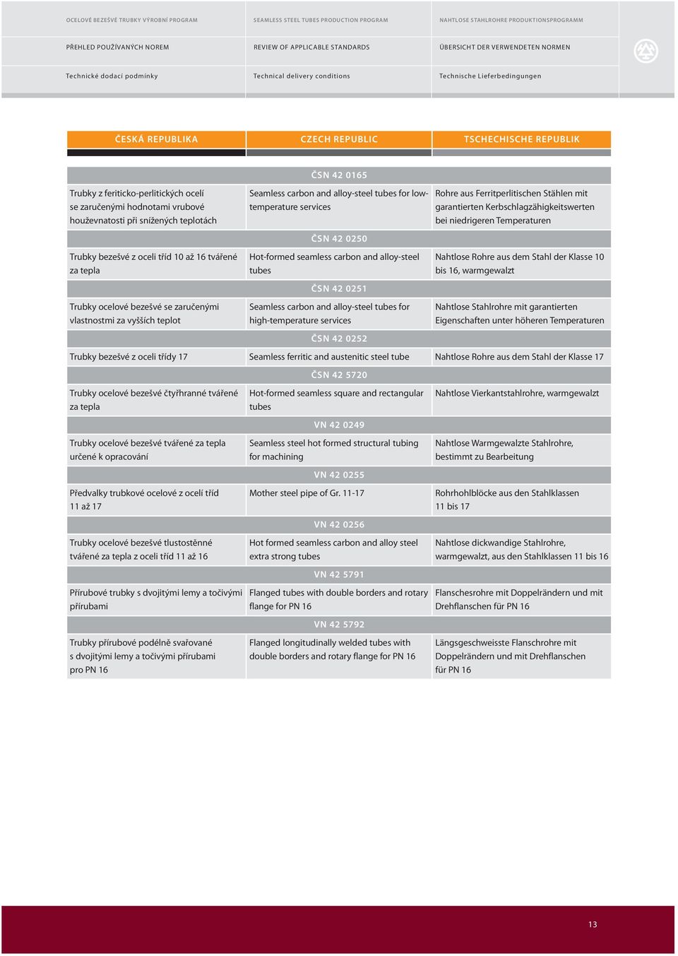 tepla Trubky ocelové bezešvé se zaručenými vlastnostmi za vyšších teplot Seamless carbon and alloy-steel tubes for lowtemperature services ČSN 42 0250 Hot-formed seamless carbon and alloy-steel tubes
