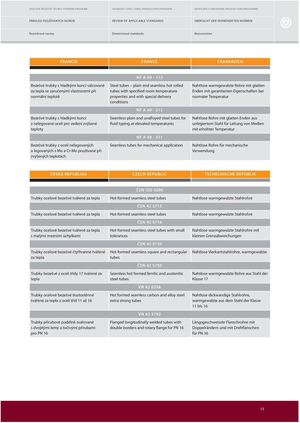 legovaných s Mo a Cr-Mo používané při zvýšených teplotách Steel tubes plain end seamless hot rolled tubes with specified room temperature properties and with special delivery conditions NF A 49-211