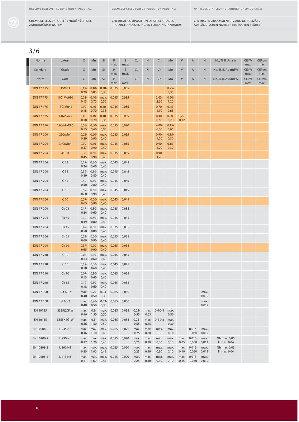 0,10-0,18 DIN 17 176 12CrMo19 5 0,08- DIN 17 204 25CrMo4 0,22-0,29 DIN 17 204 34CrMo4-0,37 DIN 17 204 41Cr4 0,38-0,45 DIN 17 204 C 22 0,17-0,24 DIN 17 204 C 35 0,32-0,39 DIN 17 204 C 45 0,42- DIN 17