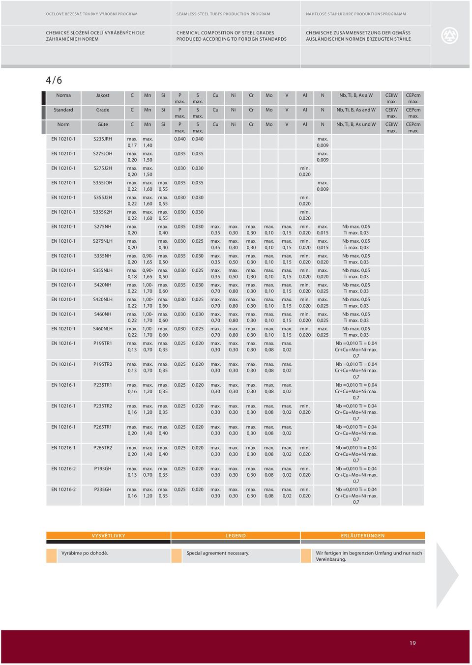 S355J2H 0,22 EN 10210-1 S355K2H 0,22 EN 10210-1 S275NH 0,20 EN 10210-1 S275NLH 0,20 EN 10210-1 S355NH 0,20 EN 10210-1 S355NLH 0,18 EN 10210-1 S420NH 0,22 EN 10210-1 S420NLH 0,22 EN 10210-1 S460NH