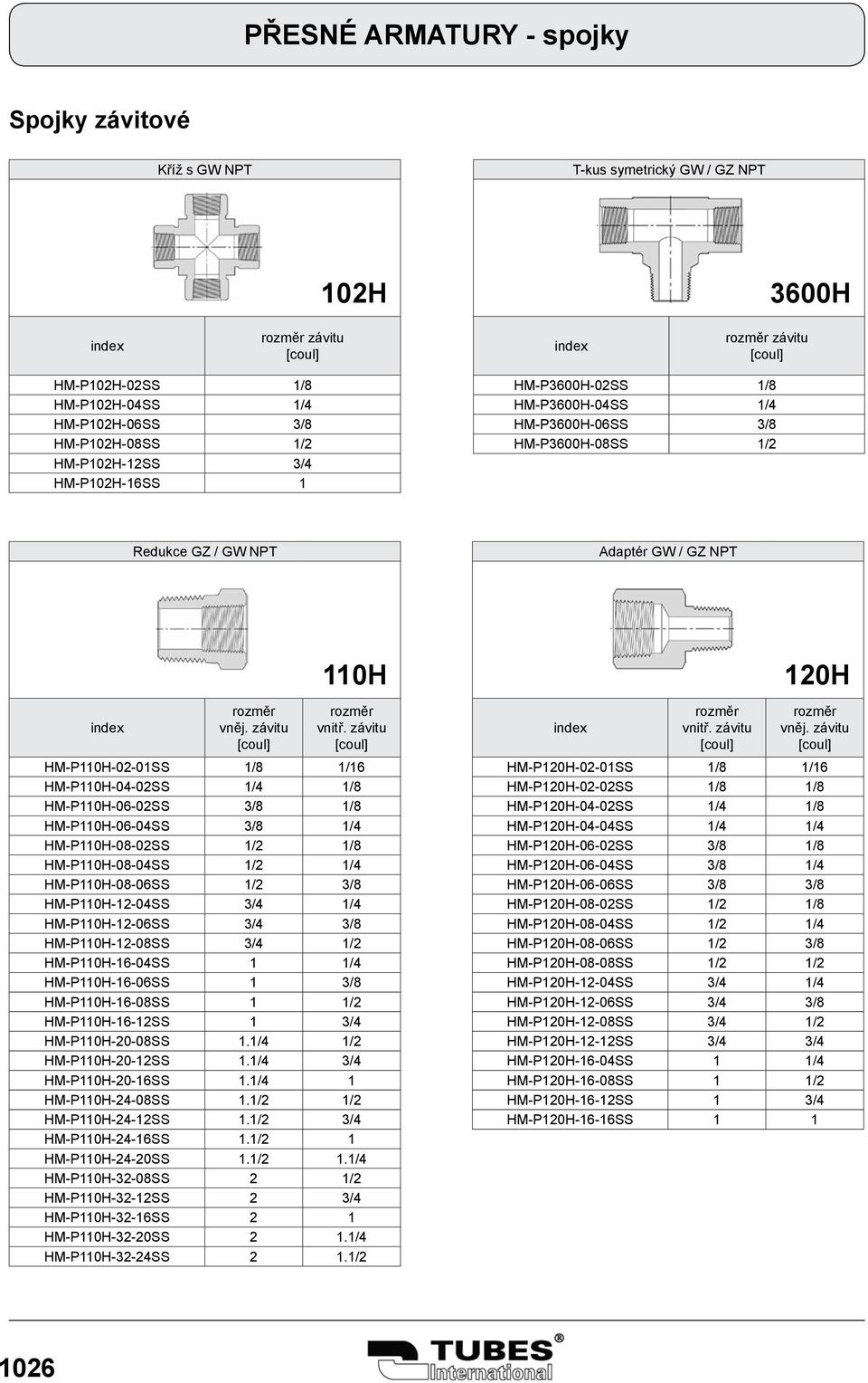 závitu HM-P110H-02-01SS 1/8 1/16 HM-P110H-04-02SS 1/4 1/8 HM-P110H-06-02SS 3/8 1/8 HM-P110H-06-04SS 3/8 1/4 HM-P110H-08-02SS 1/2 1/8 HM-P110H-08-04SS 1/2 1/4 HM-P110H-08-06SS 1/2 3/8 HM-P110H-12-04SS