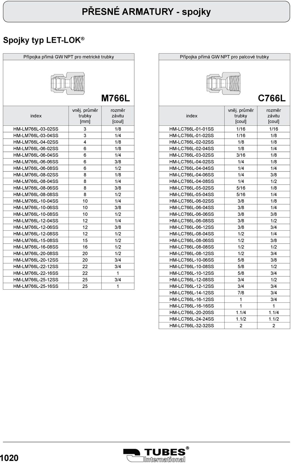 HM-LM766L-10-06SS 10 3/8 HM-LM766L-10-08SS 10 1/2 HM-LM766L-12-04SS 12 1/4 HM-LM766L-12-06SS 12 3/8 HM-LM766L-12-08SS 12 1/2 HM-LM766L-15-08SS 15 1/2 HM-LM766L-16-08SS 16 1/2 HM-LM766L-20-08SS 20 1/2