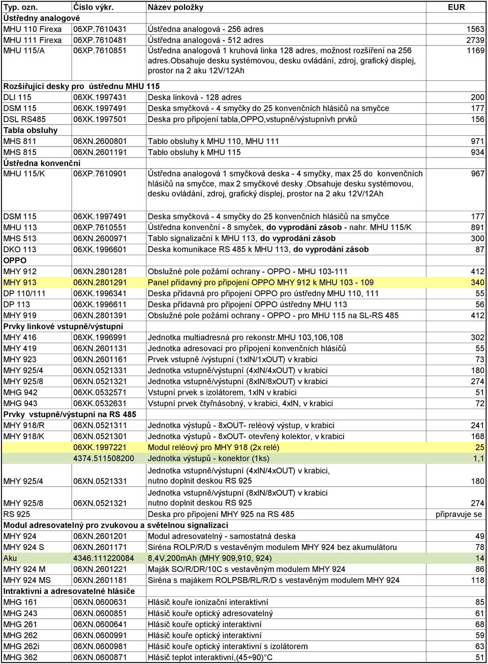 obsahuje desku systémovou, desku ovládání, zdroj, grafický displej, prostor na 2 aku 12V/12Ah 1169 Rozšiřující desky pro ústřednu MHU 115 DLI 115 06XK.