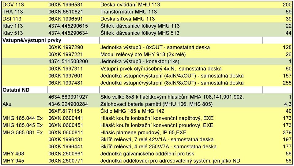 1997221 Modul reléový pro MHY 918 (2x relé) 26 4374.511508200 Jednotka výstupů - konektor (1ks) 1 06XK.1997311 Vstupní prvek čtyřnásobný 4xIN, samostatná deska 60 06XK.