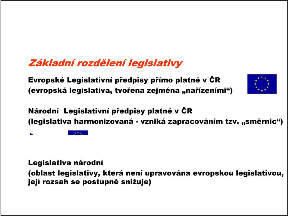 (legislativa harmonizovaná - vzniká zapracováním tzv.