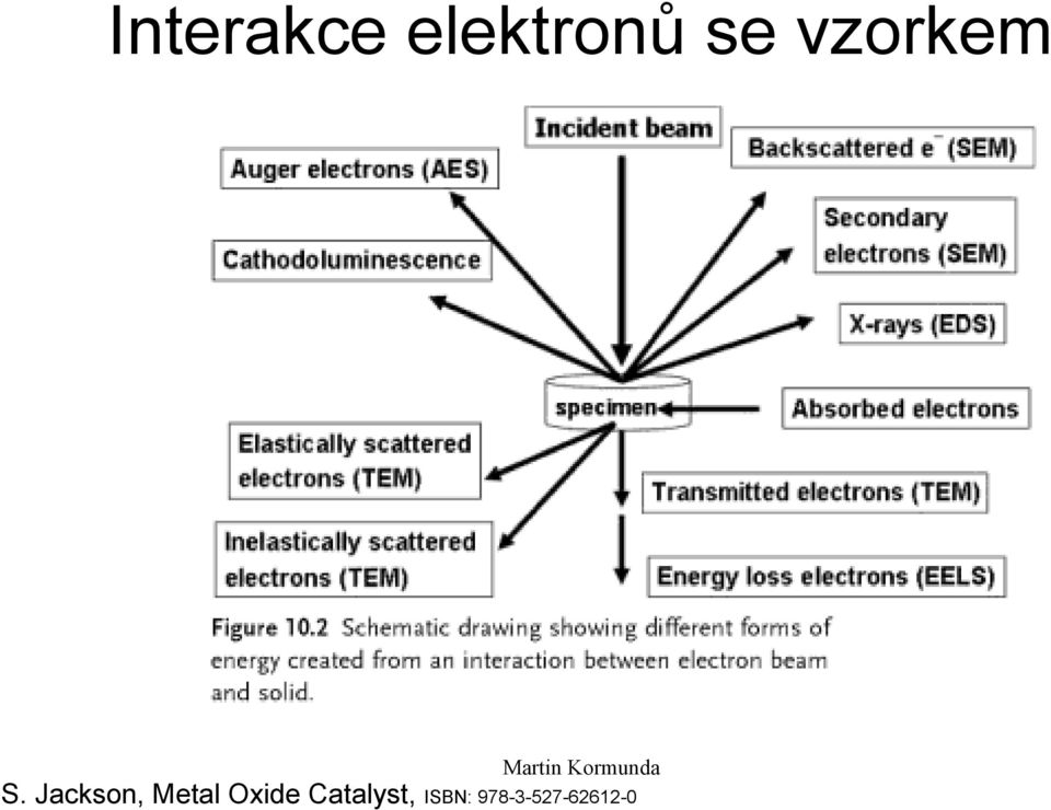 Jackson, Metal Oxide