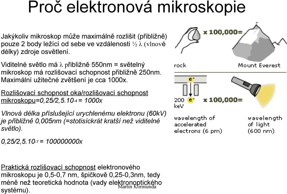 Rozlišovací schopnost oka/rozlišovací schopnost mikroskopu=0,25/2,5.